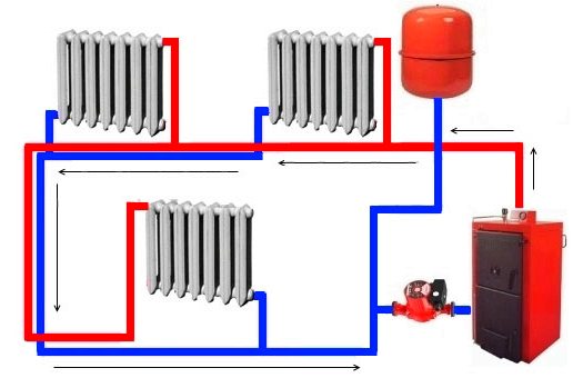 Схема установки котлов отопления